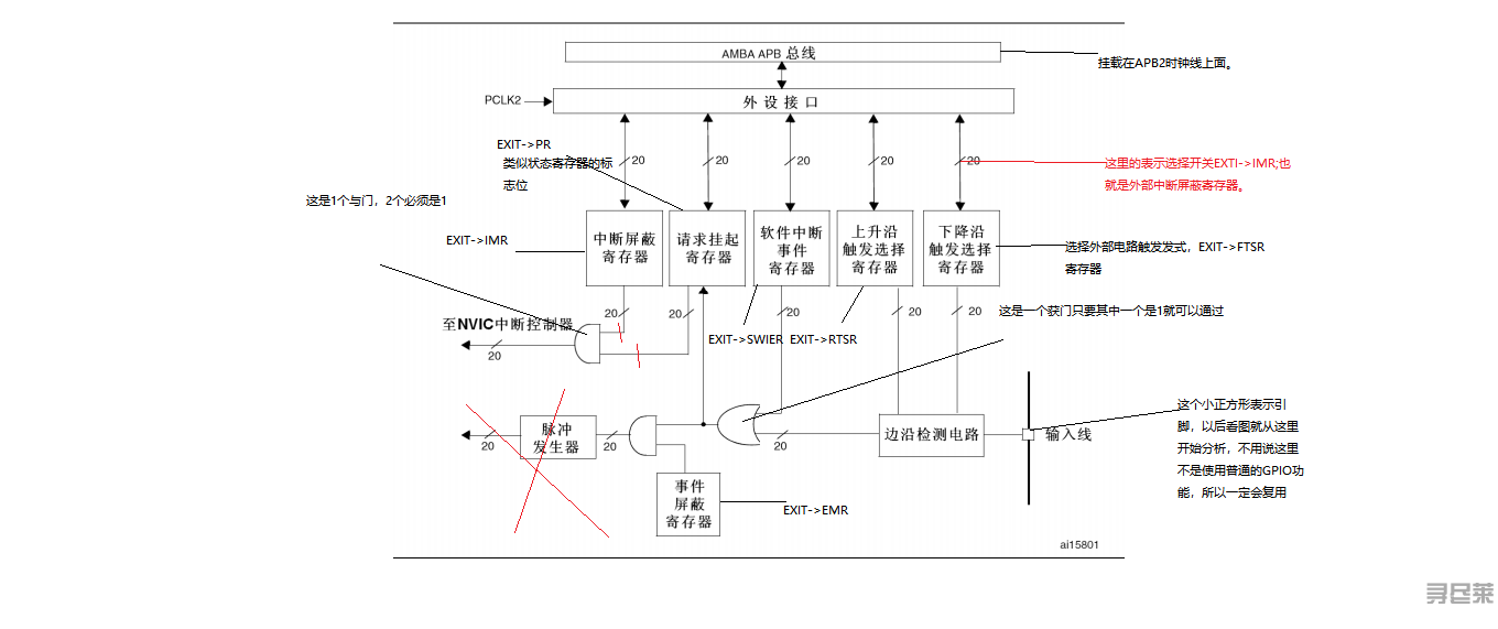 STM32外部中断实验